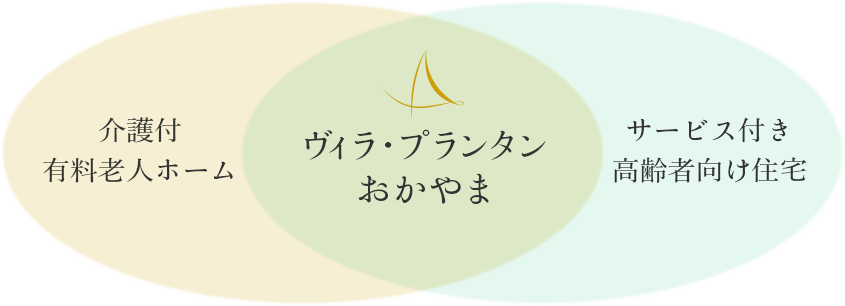 介護付有料老人ホーム、サービス付き高齢者向け住宅のヴィラプランタン